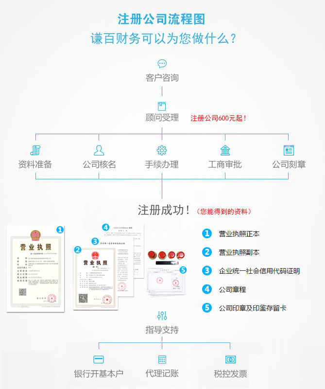 公司注冊代辦/代理
